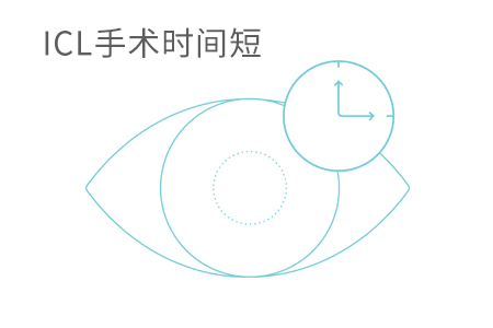 icl晶體植入從檢查到手術要多久