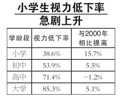 沃瑞眼科許你你個光明-專注近視眼的治療